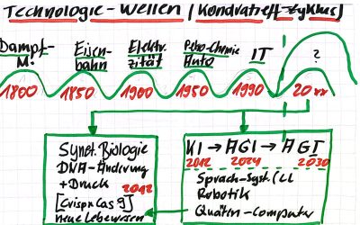 Eine kleine Geschichte der KI/AI