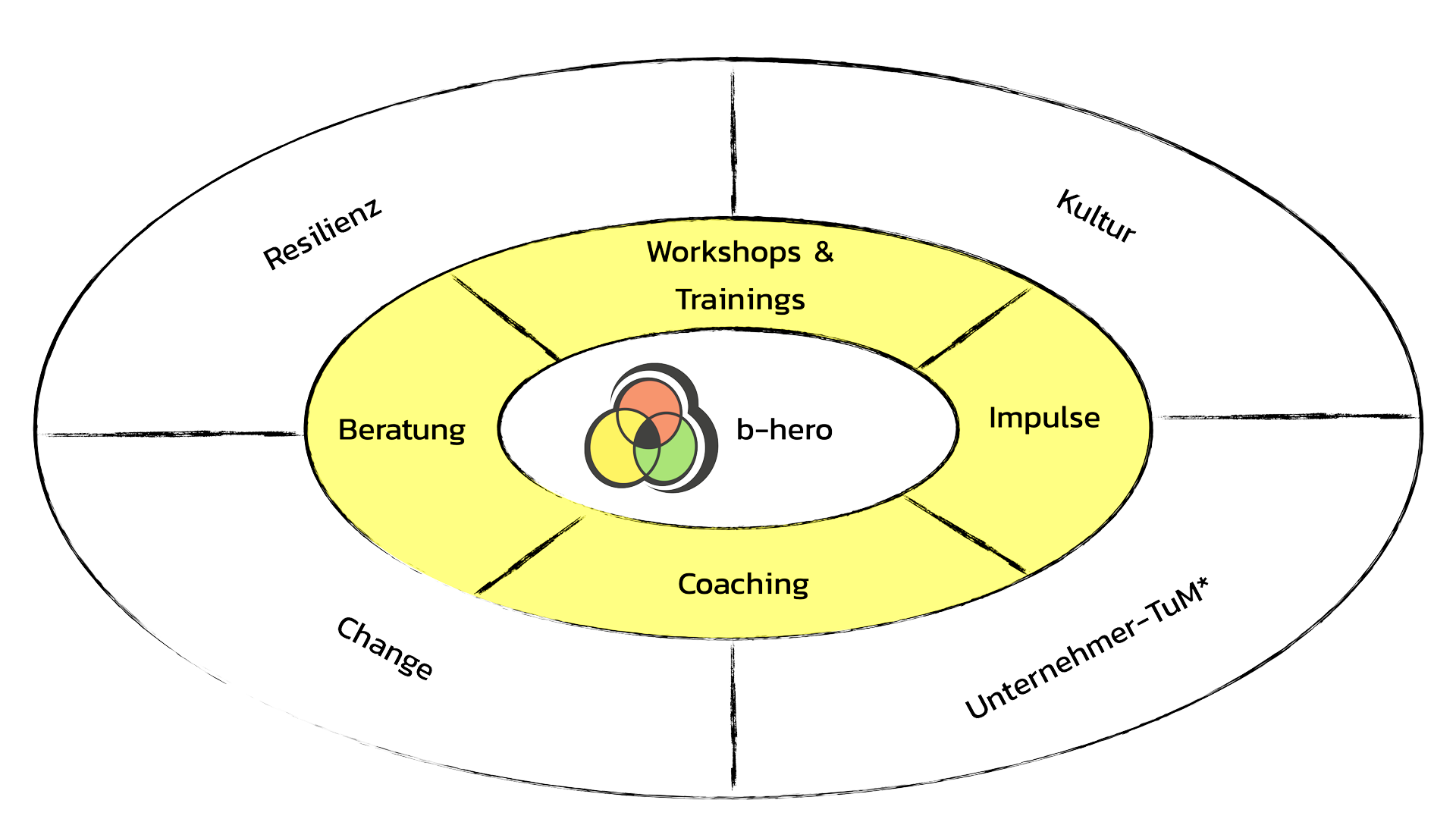 b-hero formate_neu