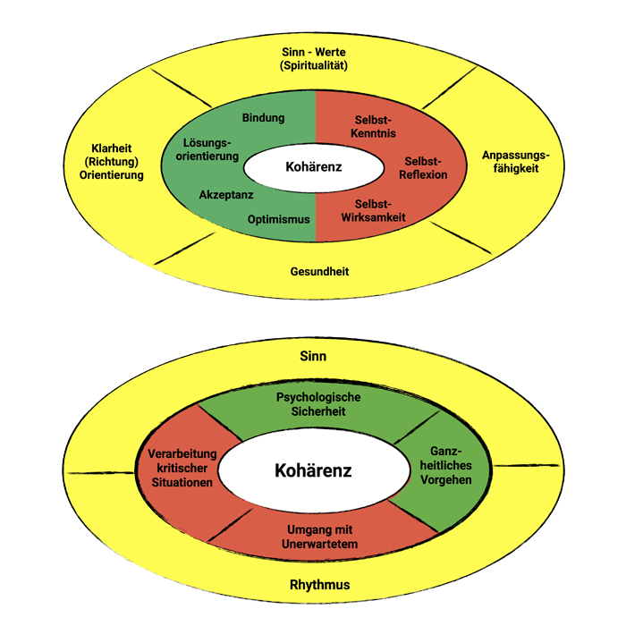Resilienz_Elemente_2
