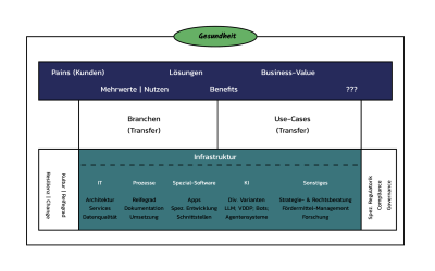 KickOff HAi.Culture (TTZ)