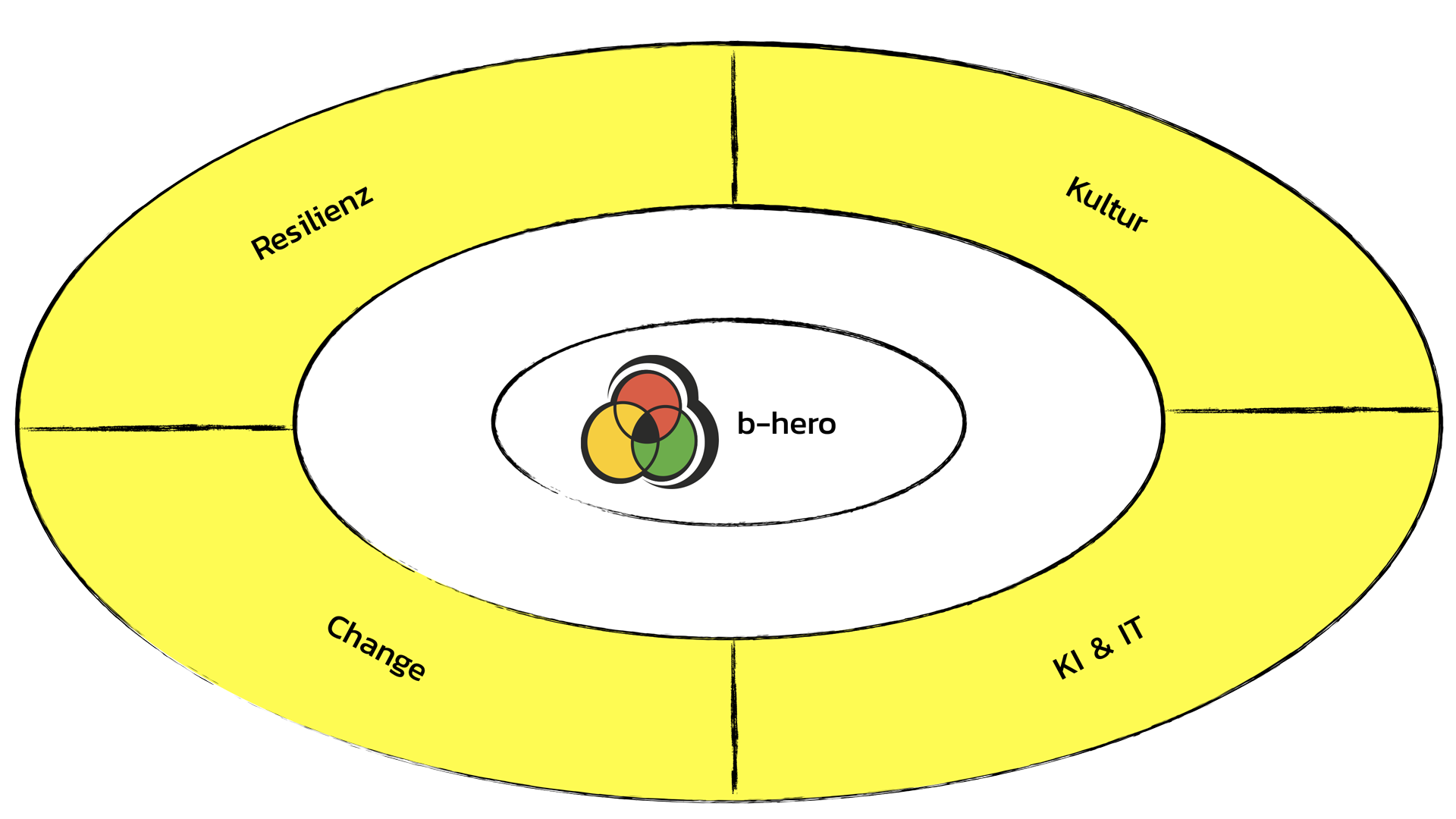 b-hero Themen_3