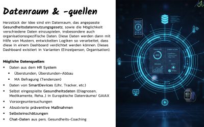 BGM Frühwarnsystem mit KI